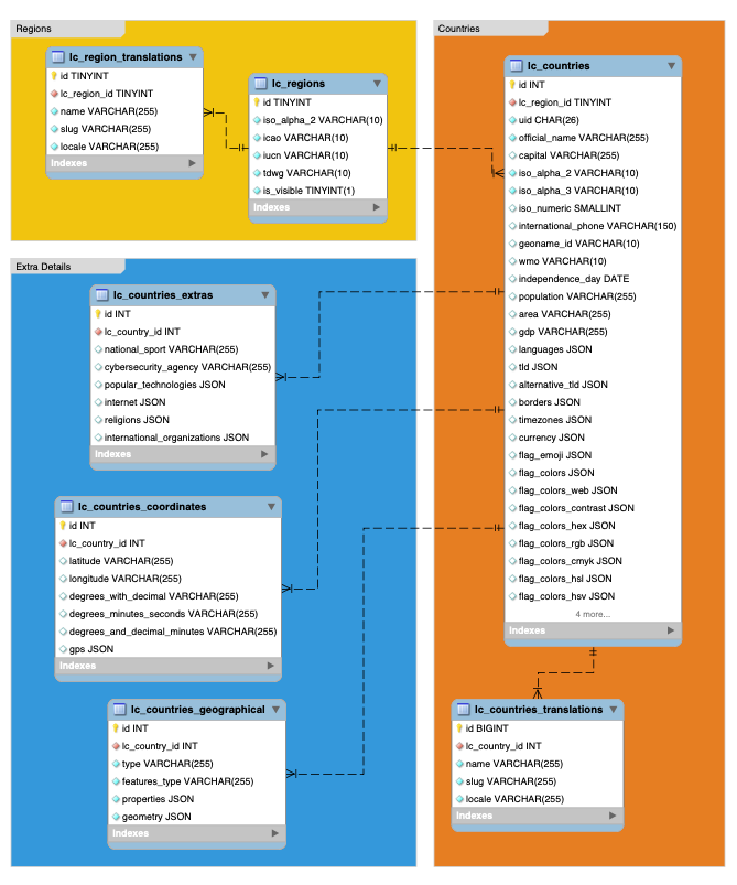 EER Model